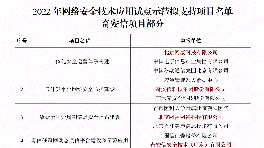 奇安信7项目入选2022年网络安全技术应用试点示范项目名单