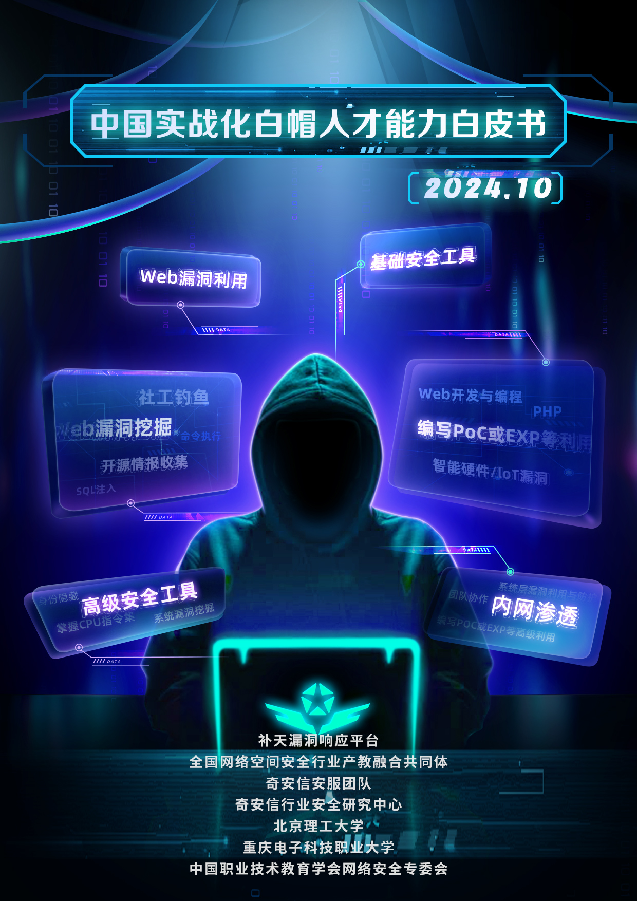 2024中国实战化白帽人才能力白皮书