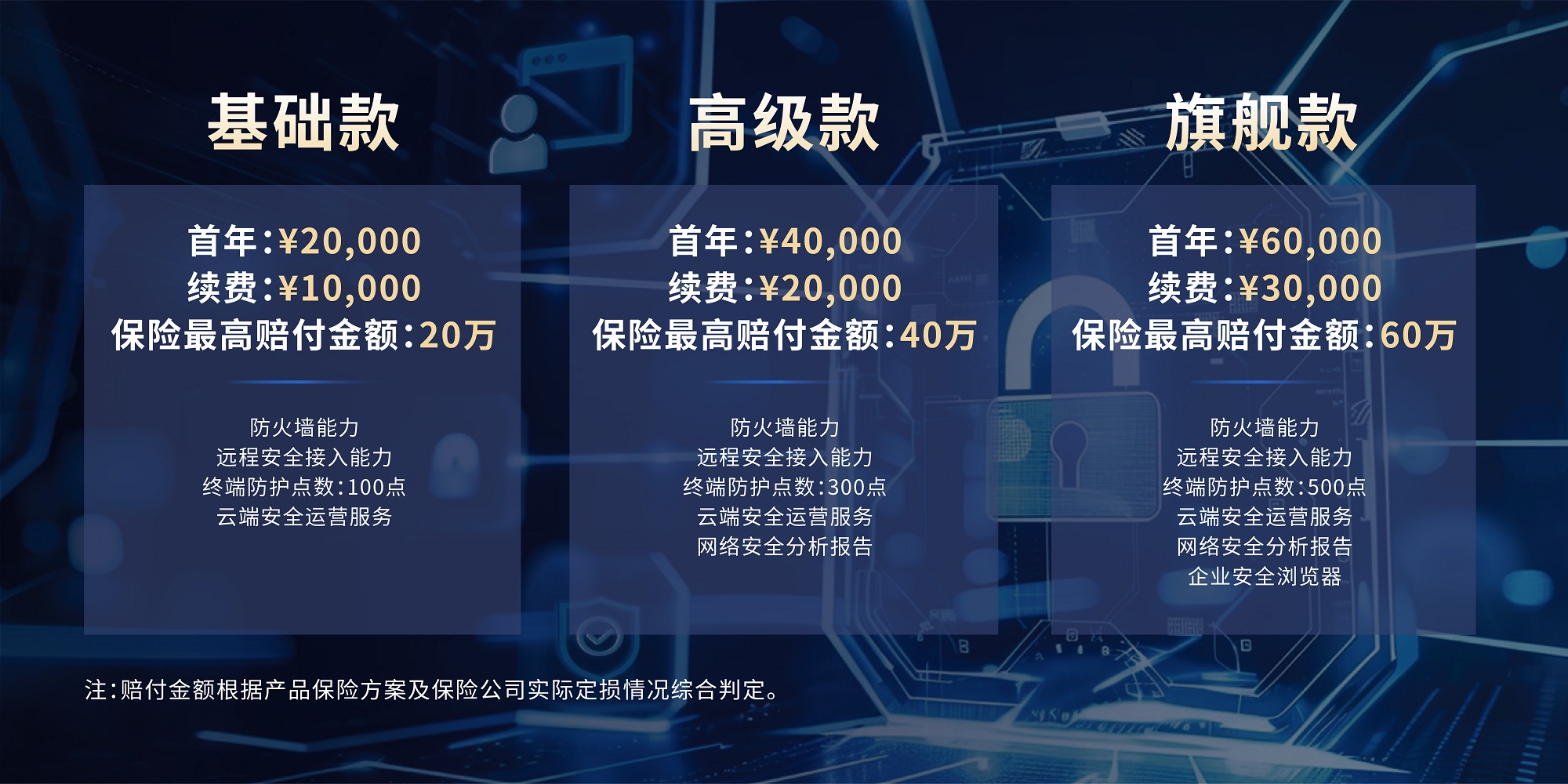 配置对比