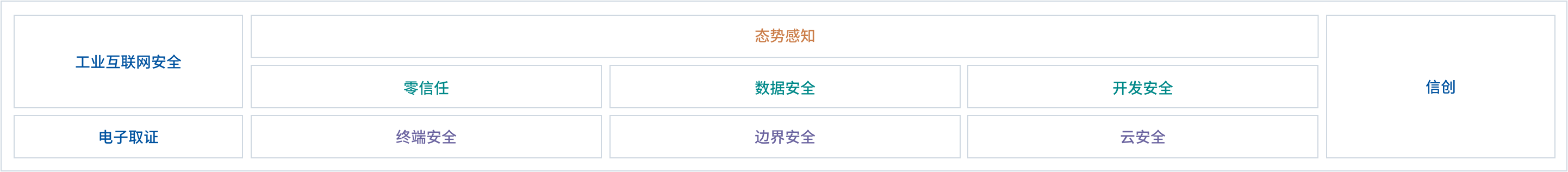 产品框架概述