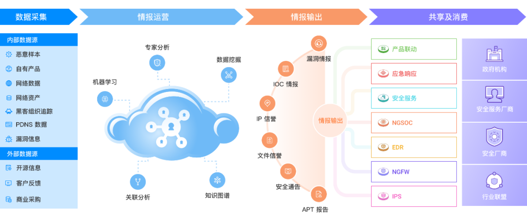 国际权威认可！奇安信入选全球外部威胁情报服务代表性提供商