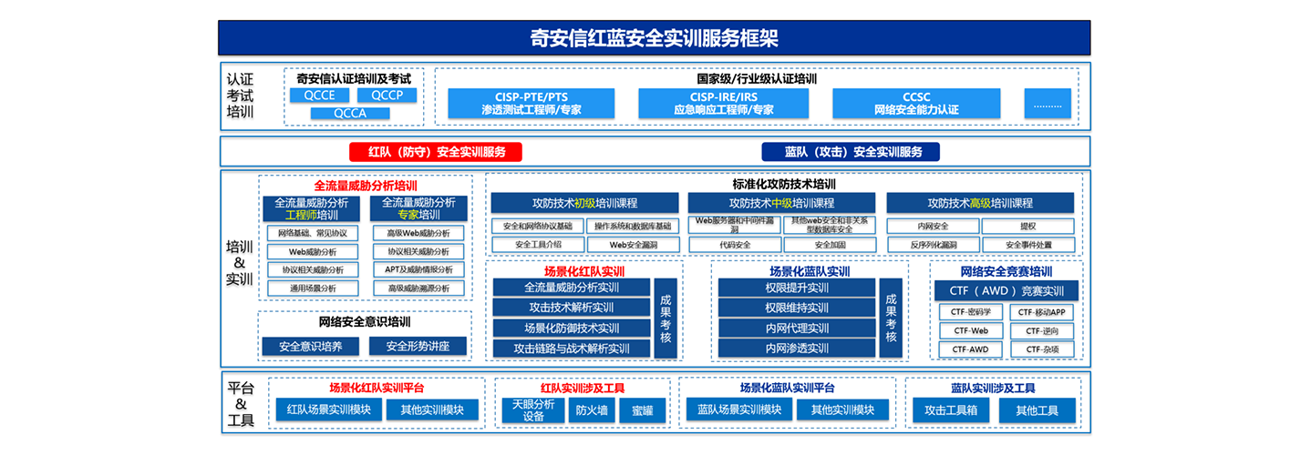 服务框架图
