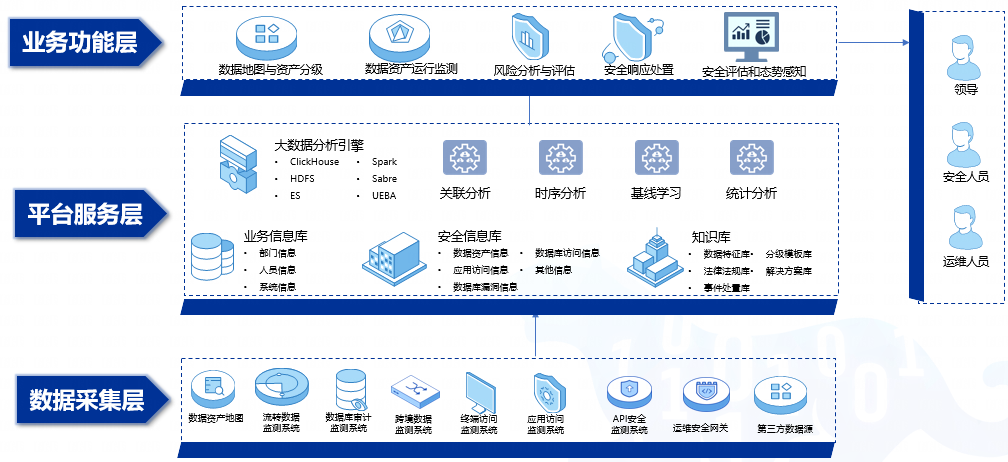 奇安信入选Gartner®中国环境数据安全平台代表供应商