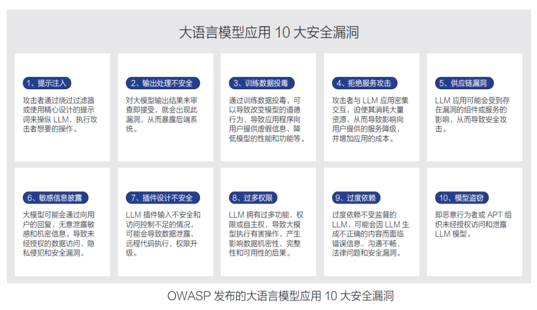 为AI落地保驾护航，奇安信发布国内首个AI安全整体应对方案