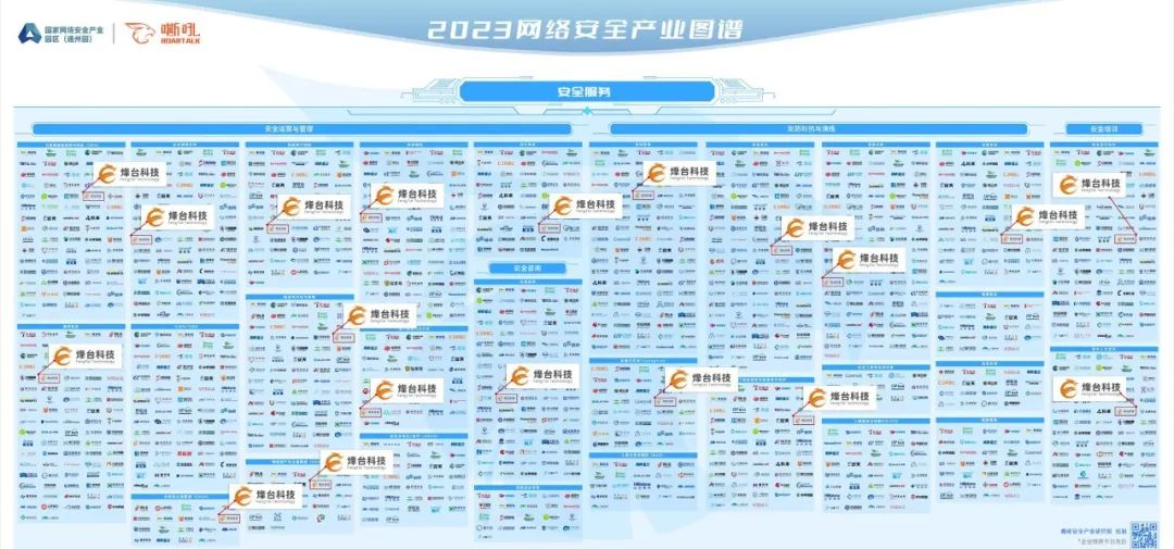 全品类+ 30个细分领域！烽台科技强势入围《2023网络安全产业图谱》