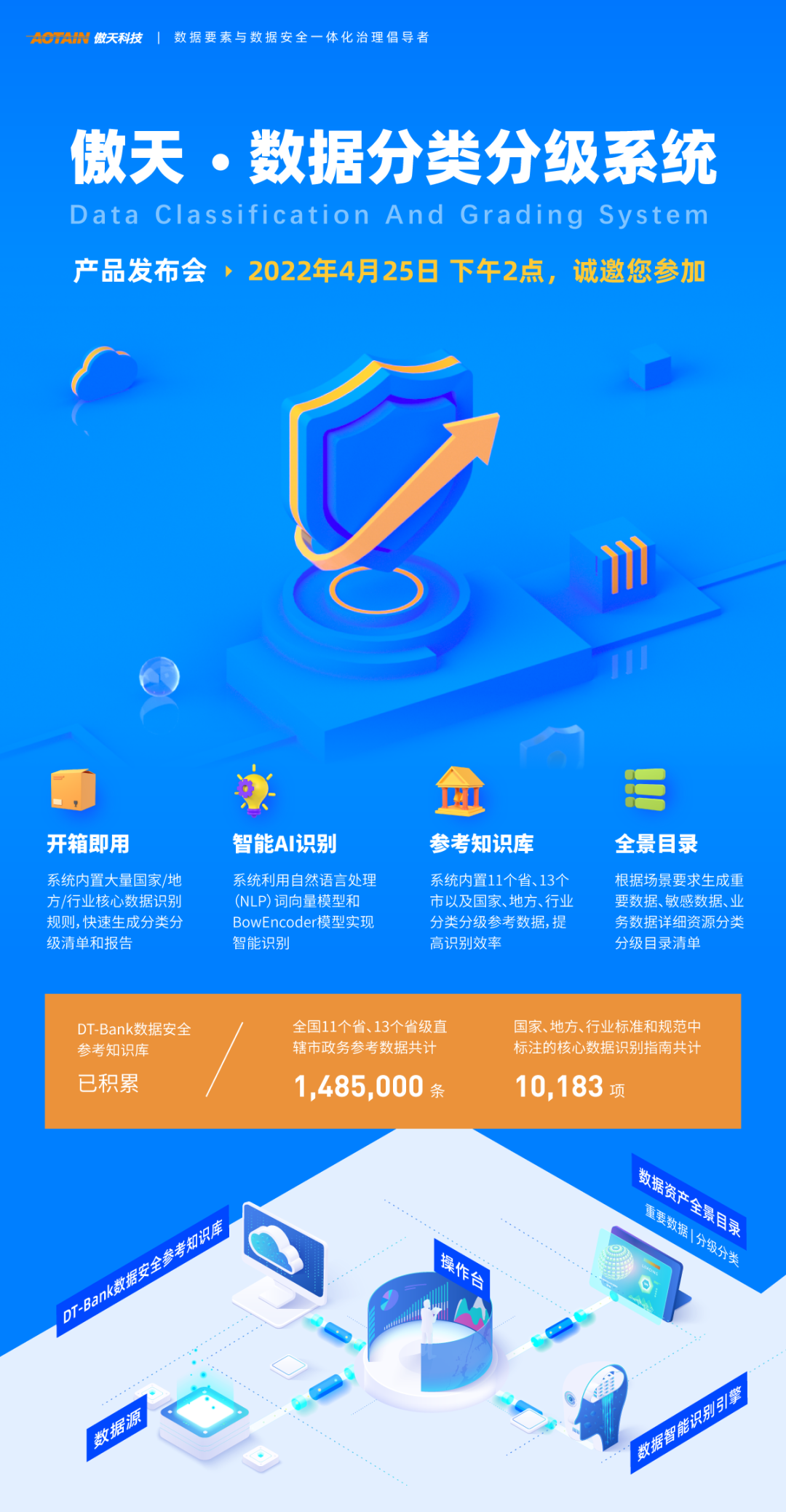 数据分类分级具体怎么做？傲天科技发布落地产品