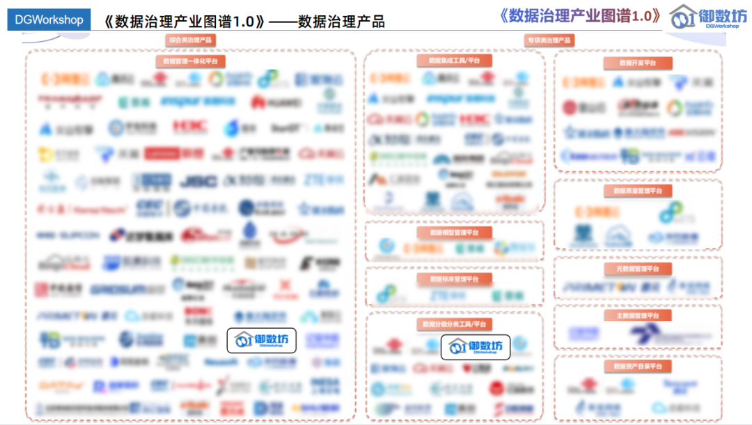 御数坊入选信通院《数据治理产业图谱1.0》《数据安全产品与服务图谱（2.0）》